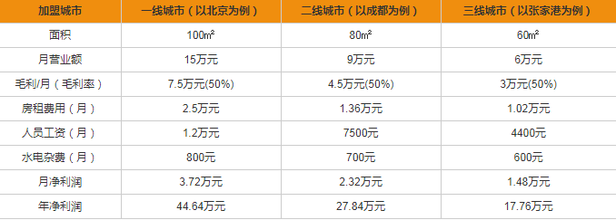 格蘭電氣開關(guān)插座加盟多少錢？